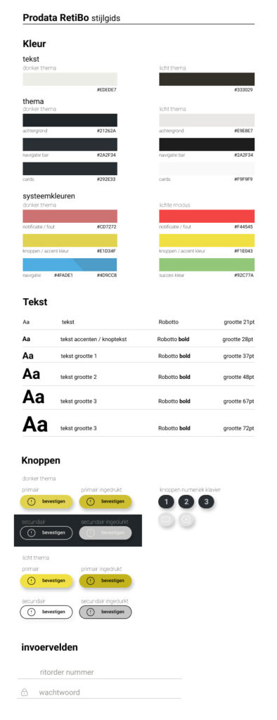 prodata retibo stijlgids